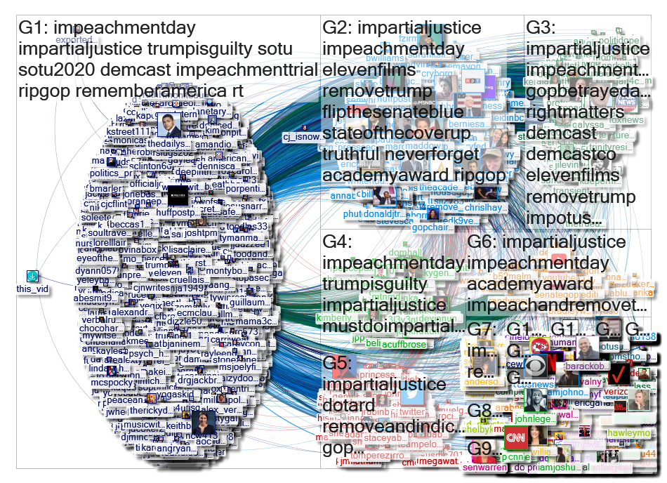 Eleven_Films Twitter NodeXL SNA Map and Report for Wednesday, 05 February 2020 at 17:39 UTC