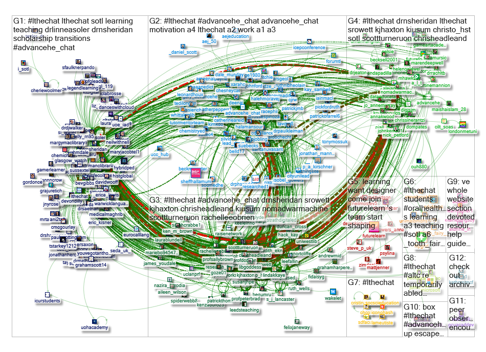 #lthechat Twitter NodeXL SNA Map and Report for Thursday, 06 February 2020 at 15:29 UTC