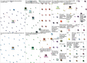 Nevada Climate Twitter NodeXL SNA Map and Report for Friday, 07 February 2020 at 15:21 UTC