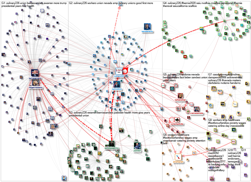 Culinary226 Twitter NodeXL SNA Map and Report for Friday, 07 February 2020 at 20:08 UTC