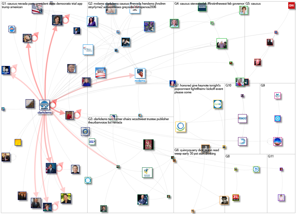 ClarkDems Twitter NodeXL SNA Map and Report for Friday, 07 February 2020 at 22:31 UTC