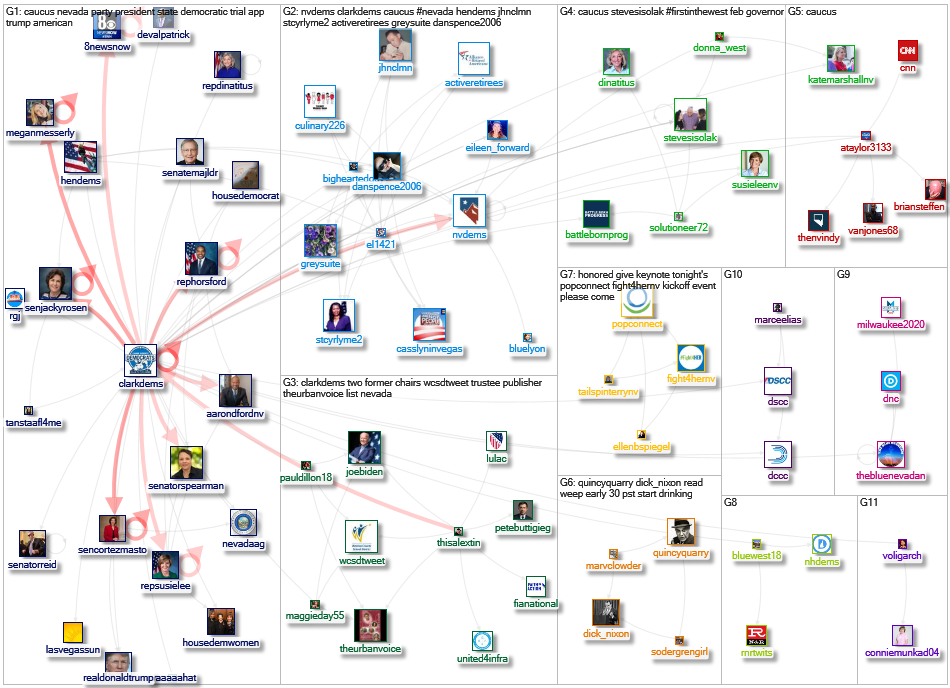 ClarkDems Twitter NodeXL SNA Map and Report for Friday, 07 February 2020 at 22:31 UTC