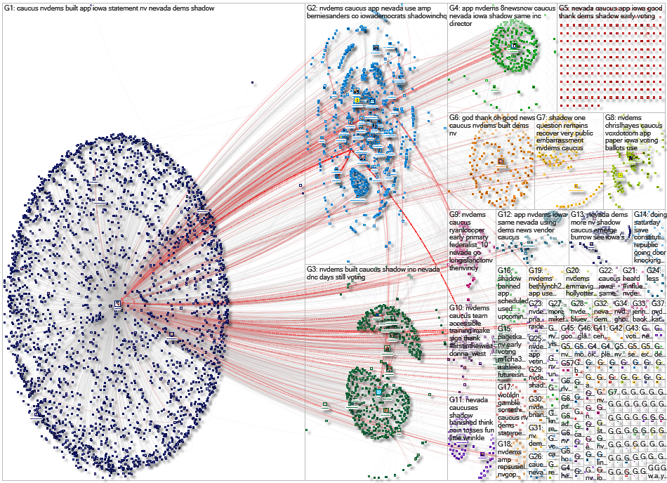 NVDems Twitter NodeXL SNA Map and Report for Friday, 07 February 2020 at 23:08 UTC