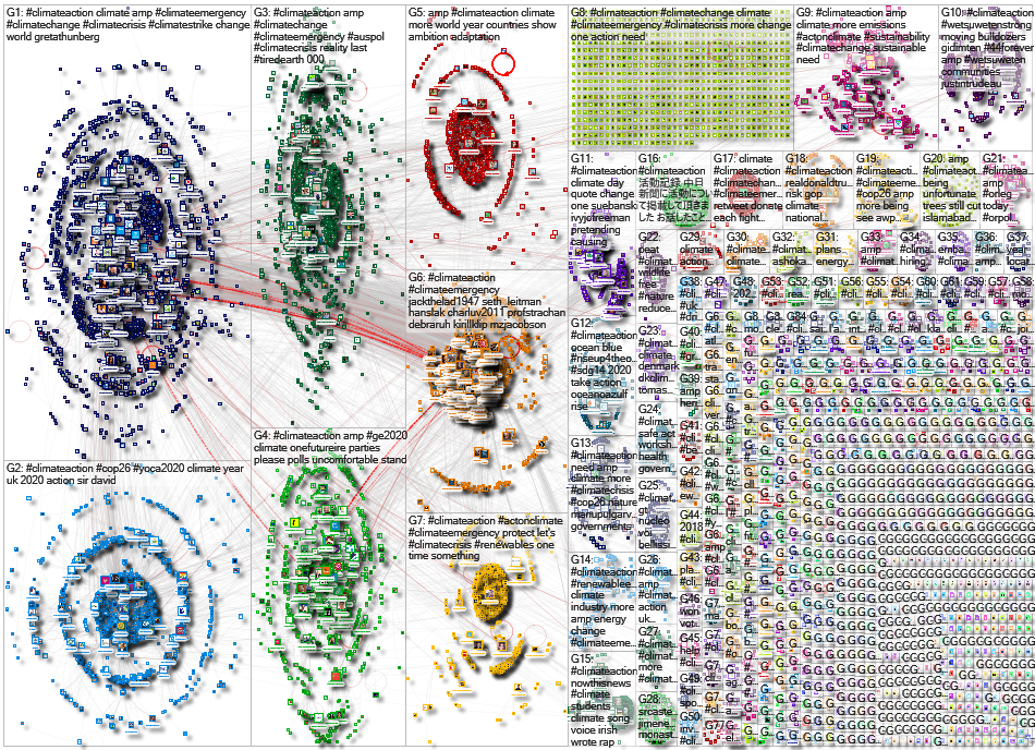 climateaction Twitter NodeXL SNA Map and Report for Friday, 07 February 2020 at 22:30 UTC