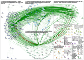 #OpenSourceResearch Twitter NodeXL SNA Map and Report for Sunday, 09 February 2020 at 10:42 UTC