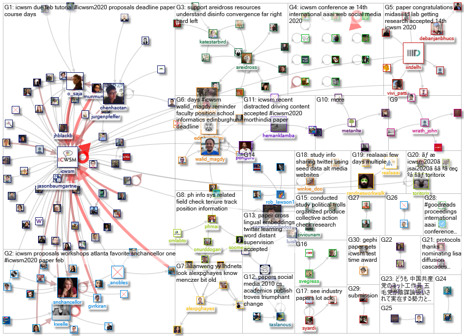 icwsm_2020-02-08_22-56-00.xlsx