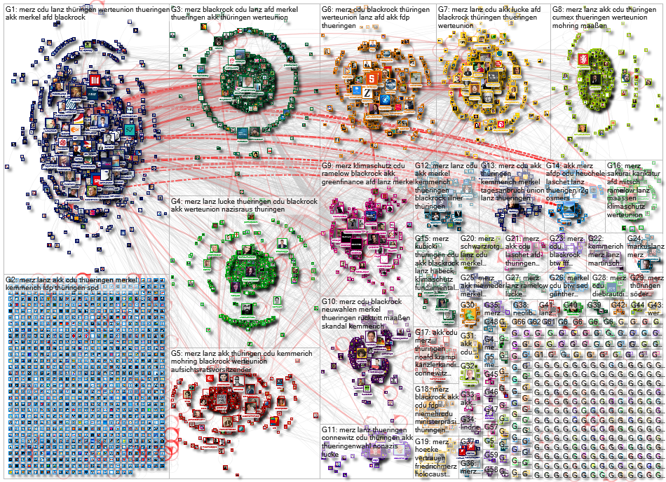 Merz lang:de Twitter NodeXL SNA Map and Report for Monday, 10 February 2020 at 08:55 UTC