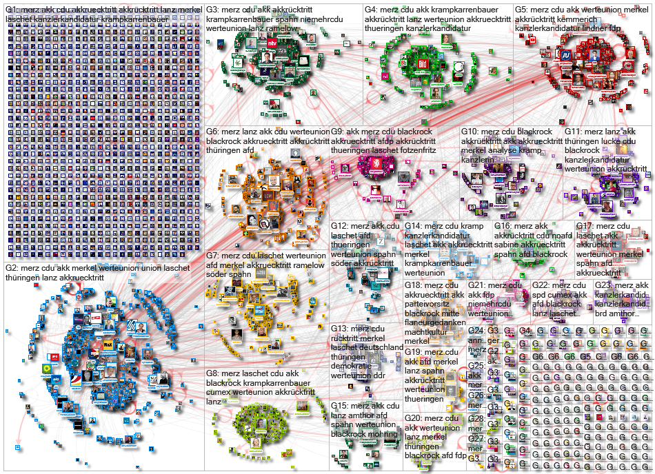 #Merz Twitter NodeXL SNA Map and Report for Monday, 10 February 2020 at 14:20 UTC
