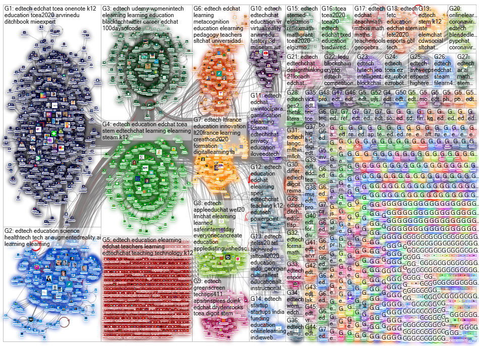 #edtech Twitter NodeXL SNA Map and Report for Monday, 10 February 2020 at 09:50 UTC