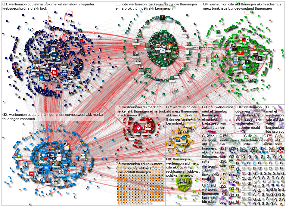 Werteunion Twitter NodeXL SNA Map and Report for Monday, 10 February 2020 at 15:55 UTC
