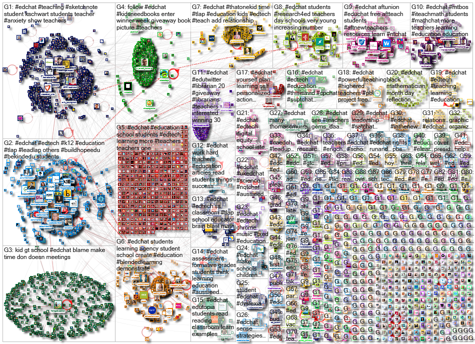 Edchat Twitter NodeXL SNA Map and Report for Wednesday, 12 February 2020 at 10:24 UTC