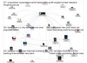 MediaWiki Knowledge Network Map for "Teachers_Insurance_and_Annuity_Association_of_America" article