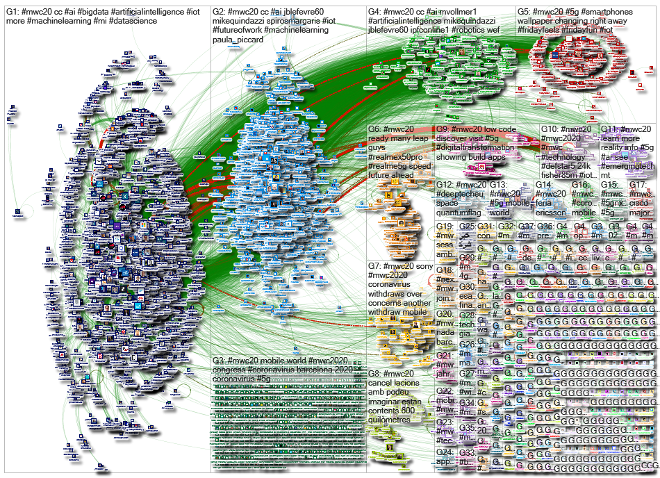 #MWC20 Twitter NodeXL SNA Map and Report for Wednesday, 12 February 2020 at 05:19 UTC