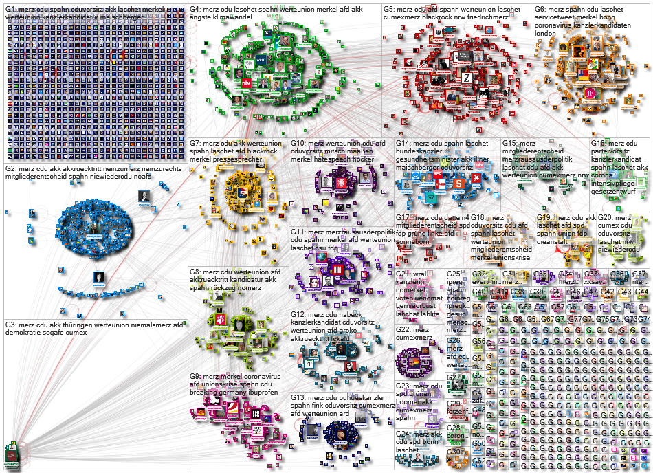 Merz OR Spahn OR Laschet Twitter NodeXL SNA Map and Report for Thursday, 13 February 2020 at 09:01 U