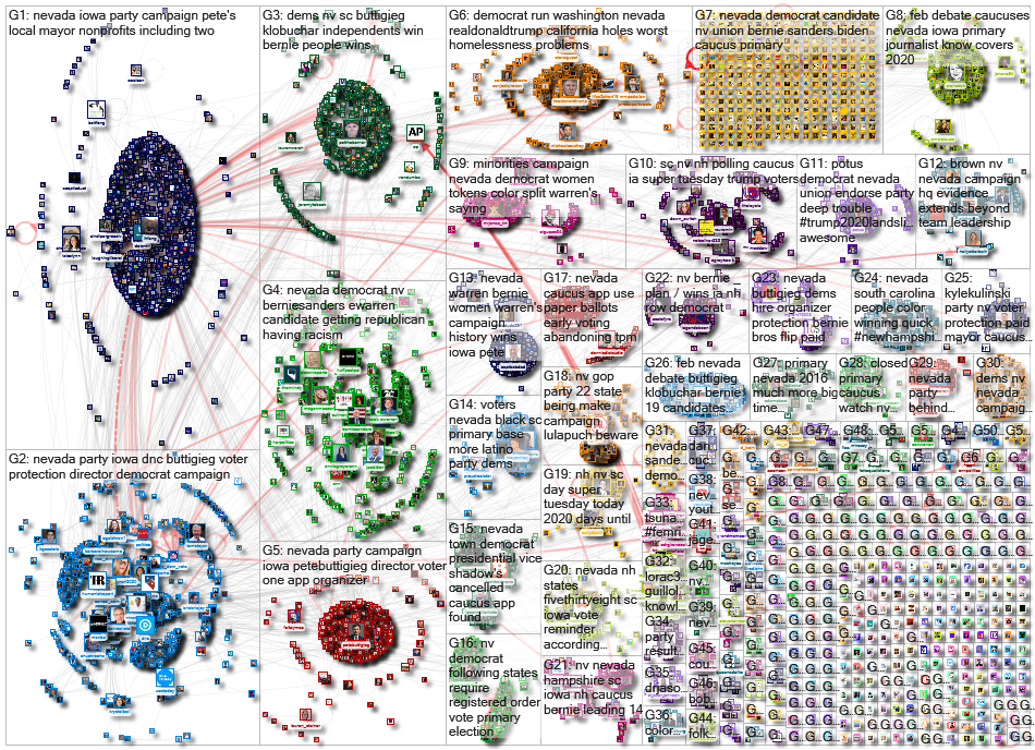 (NV OR nevada) (dem OR democrat) Twitter NodeXL SNA Map and Report for Friday, 14 February 2020 at 0