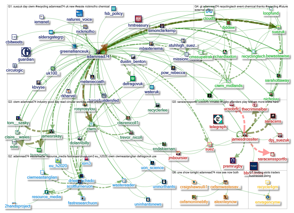AdamRead74 Twitter NodeXL SNA Map and Report for Friday, 14 February 2020 at 21:03 UTC