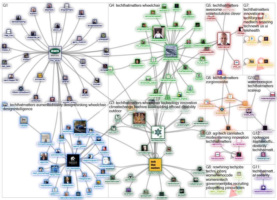 #techthatmatters Twitter NodeXL SNA Map and Report for Saturday, 15 February 2020 at 05:49 UTC