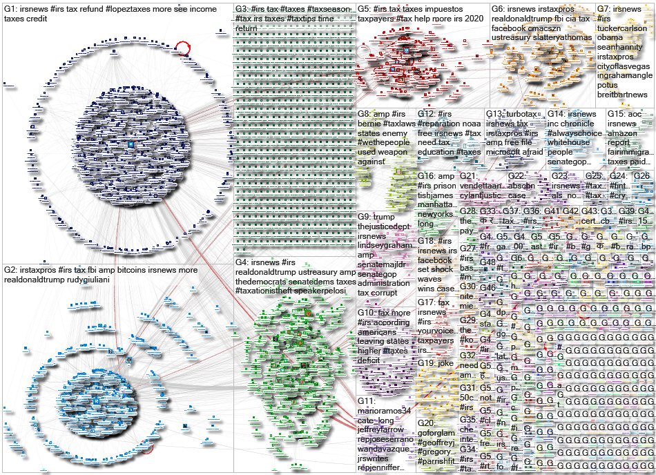 #IRS OR @IRSNews OR @IRSTaxPros Twitter NodeXL SNA Map and Report for Saturday, 15 February 2020 at 