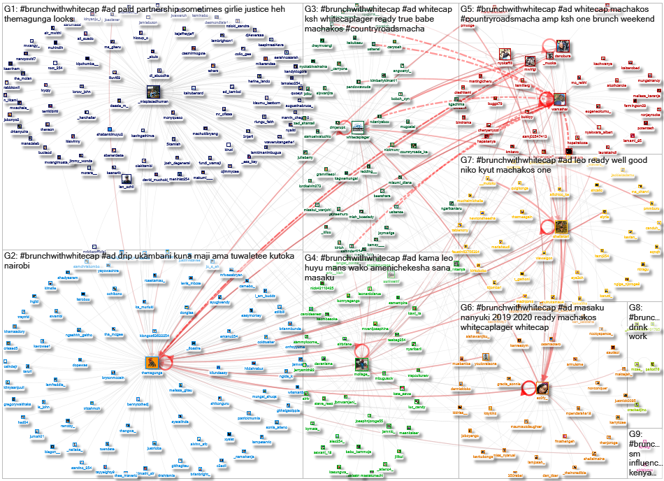 #BrunchWithWhiteCap Twitter NodeXL SNA Map and Report for Saturday, 15 February 2020 at 21:39 UTC