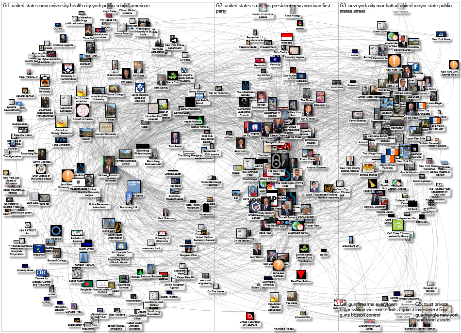 MediaWiki Map for "Michael_Bloomberg" article