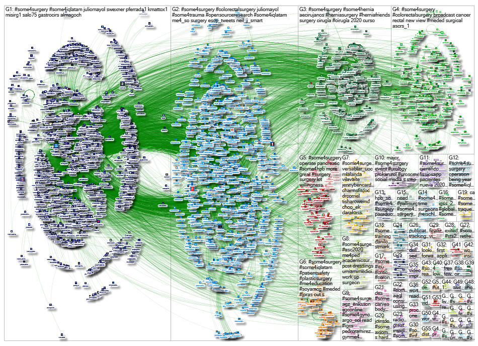 #SoMe4Surgery Twitter NodeXL SNA Map and Report for Sunday, 16 February 2020 at 09:41 UTC