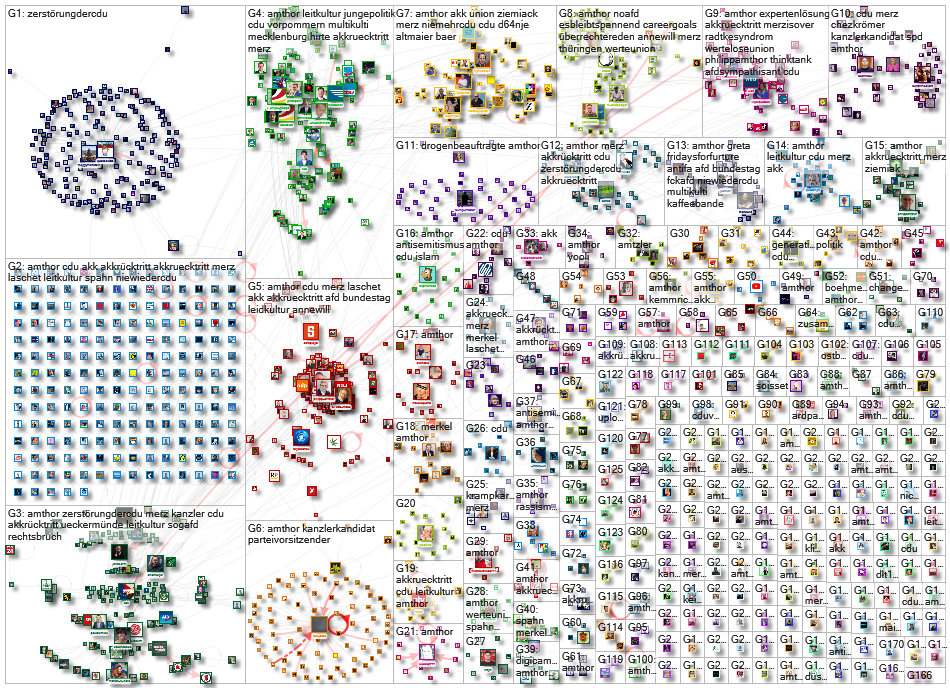 Amthor Twitter NodeXL SNA Map and Report for Monday, 17 February 2020 at 08:44 UTC