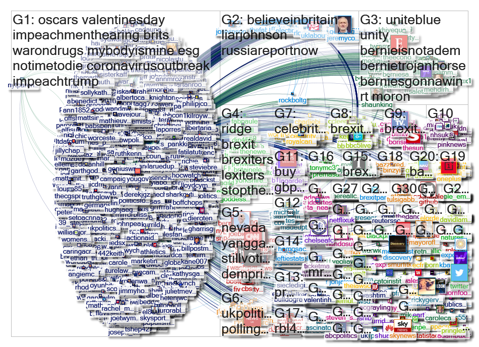 "@YouGov" Twitter NodeXL SNA Map and Report for Tuesday, 18 February 2020 at 21:04 UTC