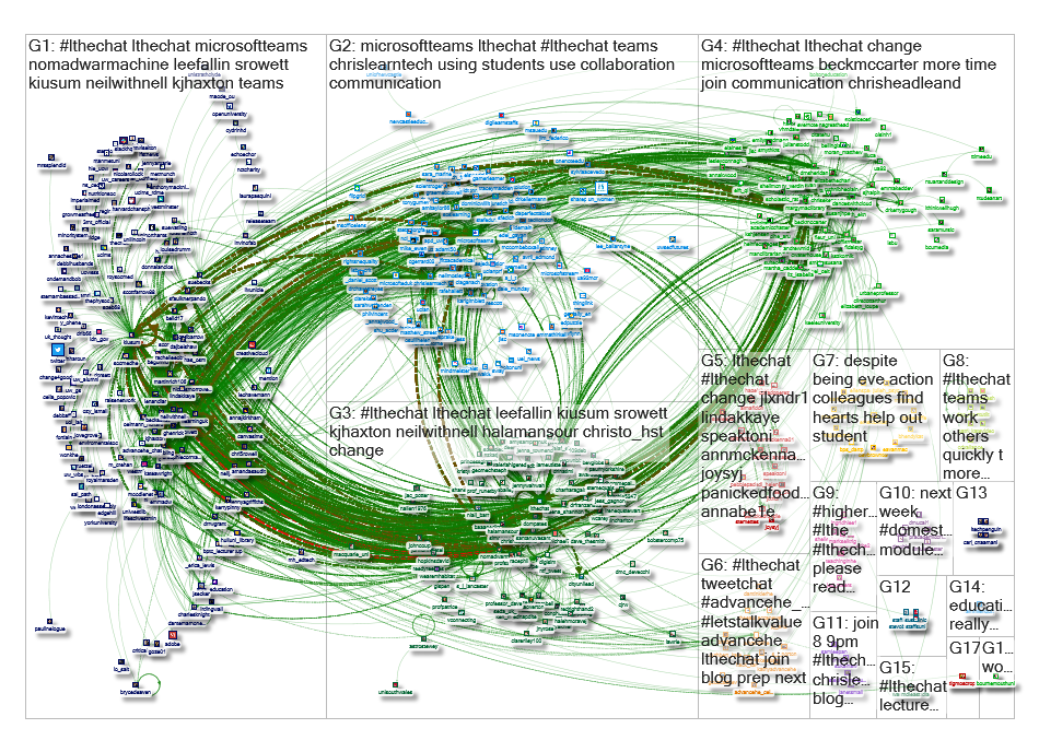 lthechat Twitter NodeXL SNA Map and Report for Thursday, 20 February 2020 at 19:11 UTC