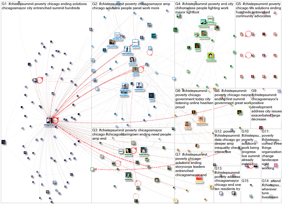#ChiSTEPSummit Twitter NodeXL SNA Map and Report for Thursday, 20 February 2020 at 18:54 UTC