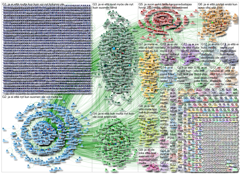 hs.fi Twitter NodeXL SNA Map and Report for Thursday, 20 February 2020 at 19:35 UTC