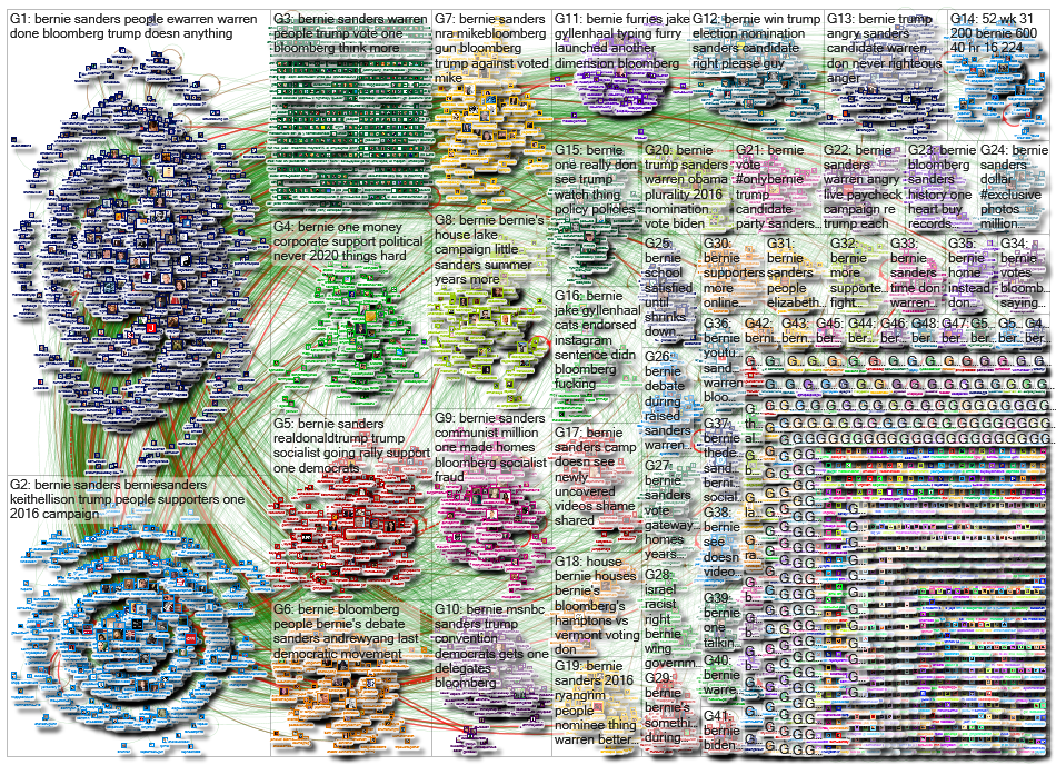 Bernie Twitter NodeXL SNA Map and Report for Friday, 21 February 2020 at 05:39 UTC