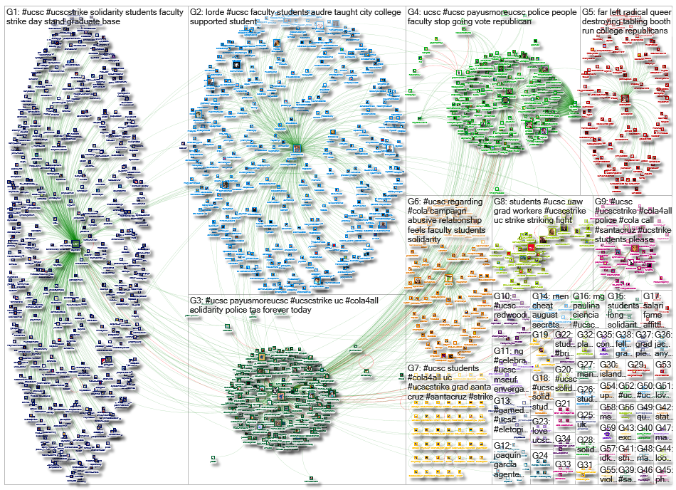 #UCSC_2020-02-22_09-42-31.xlsx