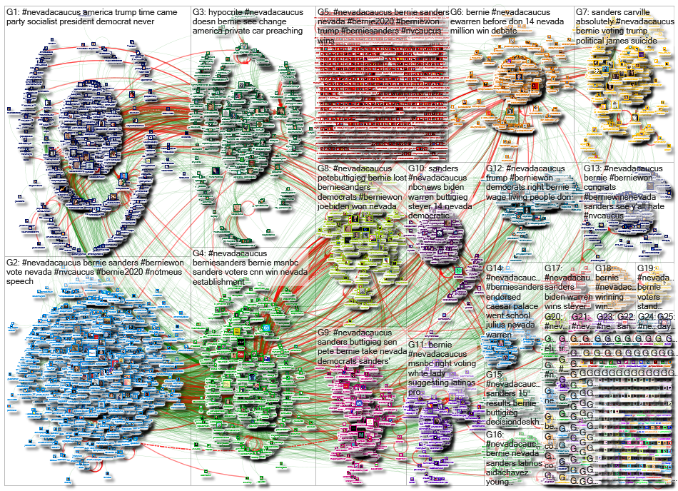 #NevadaCaucus Twitter NodeXL SNA Map and Report for Sunday, 23 February 2020 at 02:37 UTC