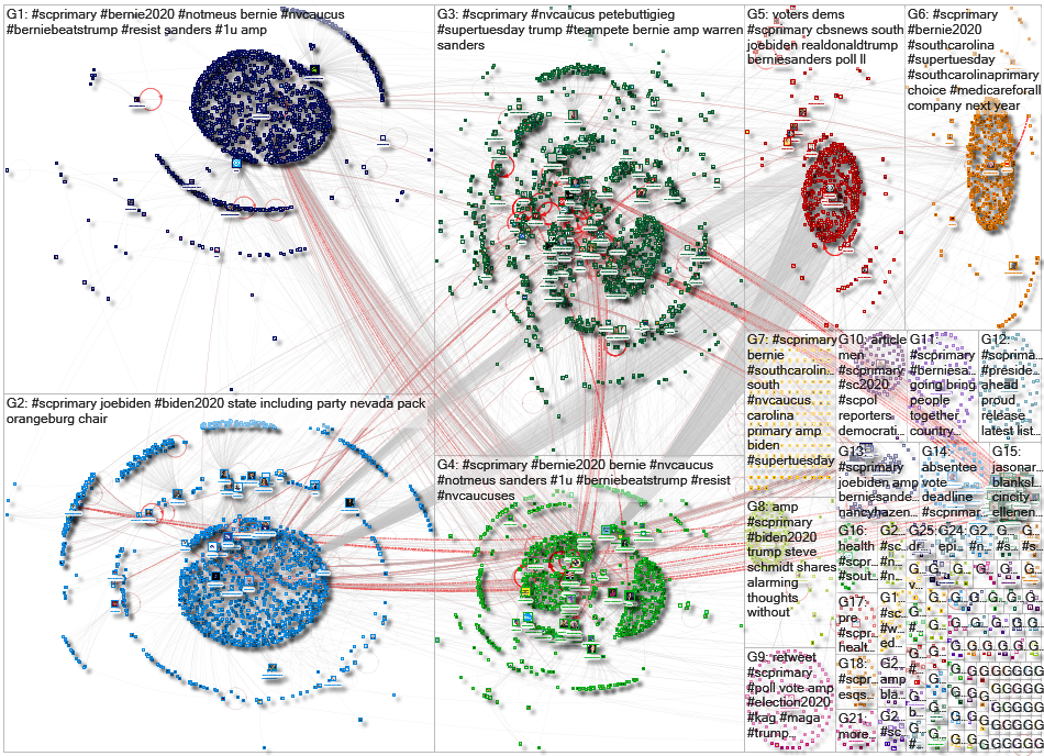 #scprimary Twitter NodeXL SNA Map and Report for Tuesday, 25 February 2020 at 03:30 UTC