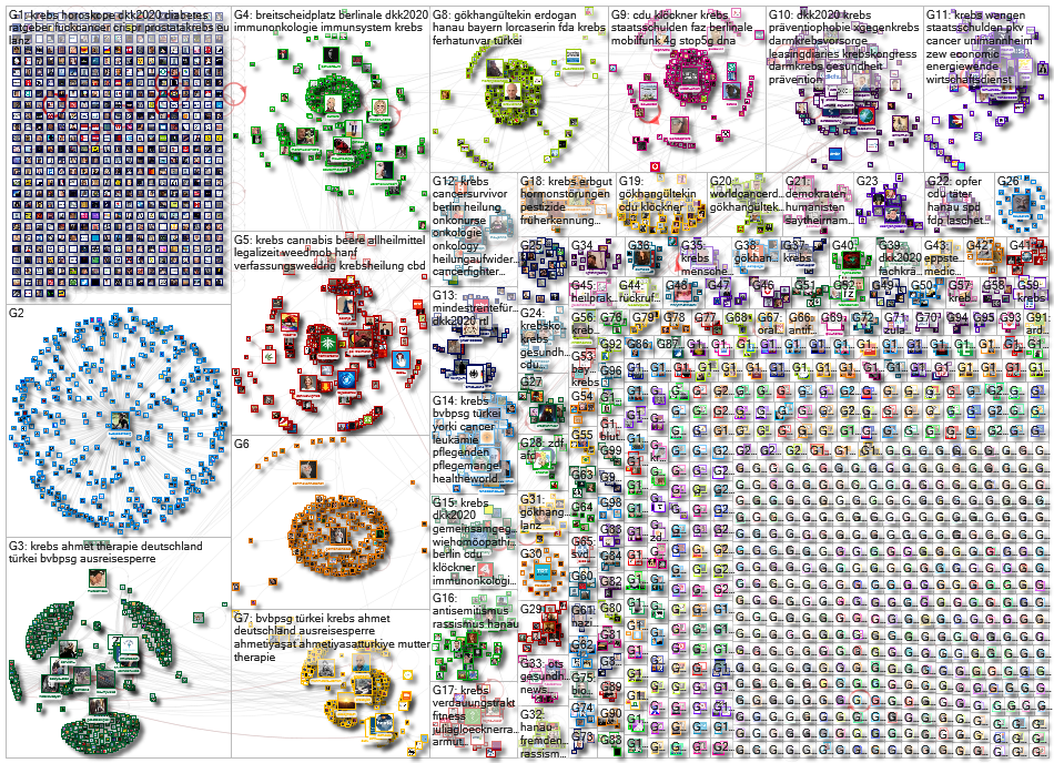 Krebs lang:de Twitter NodeXL SNA Map and Report for Tuesday, 25 February 2020 at 18:21 UTC