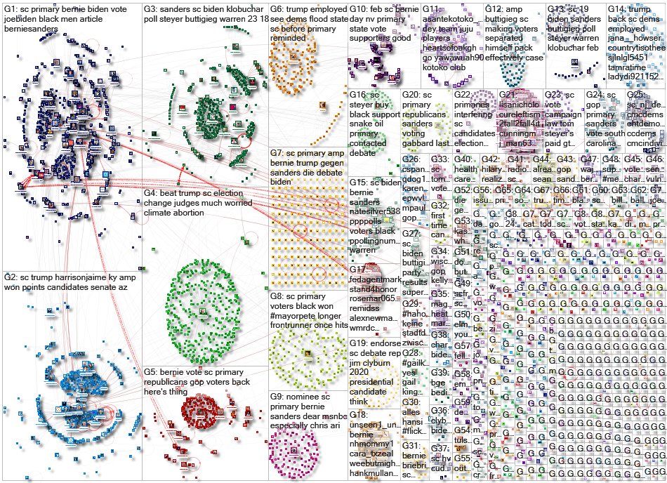 sc dem Twitter NodeXL SNA Map and Report for Tuesday, 25 February 2020 at 19:17 UTC