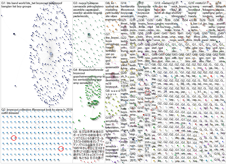 boyscout Twitter NodeXL SNA Map and Report for Tuesday, 25 February 2020 at 22:21 UTC