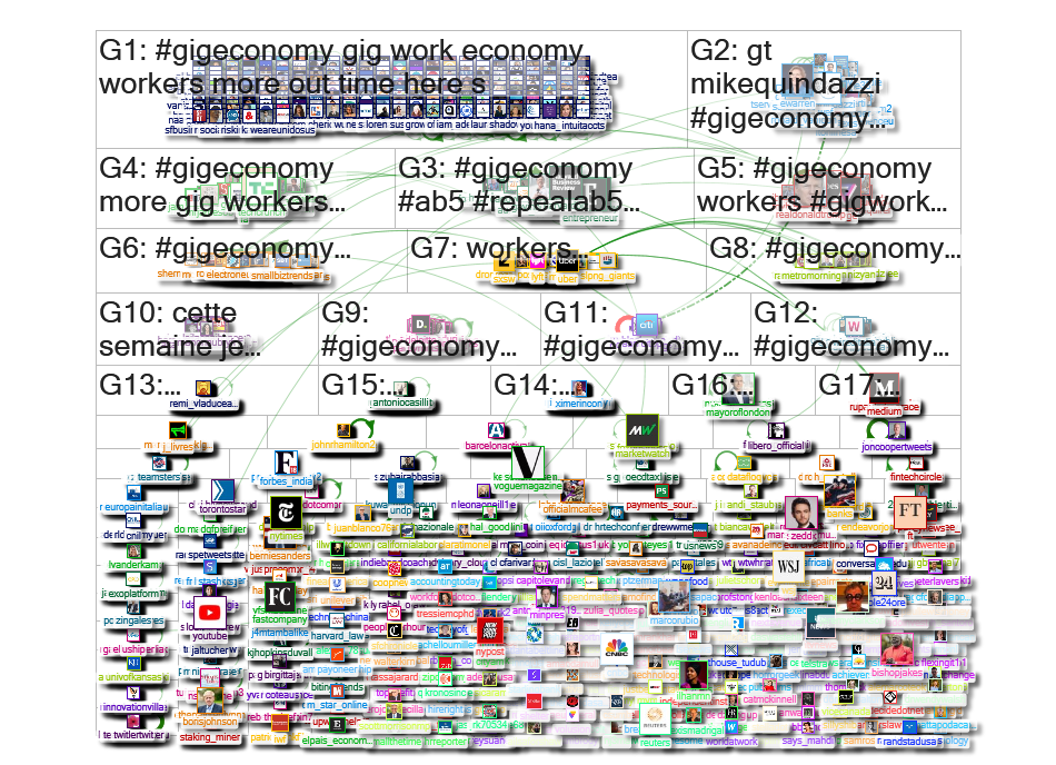 gigeconomy Twitter NodeXL SNA Map and Report for Saturday, 29 February 2020 at 05:30 UTC