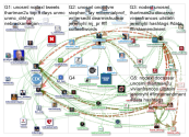 @unosml Twitter NodeXL SNA Map and Report for Sunday, 01 March 2020 at 17:44 UTC