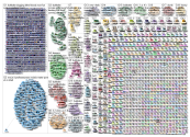 Bukkake Twitter NodeXL SNA Map and Report for Tuesday, 03 March 2020 at 08:48 UTC
