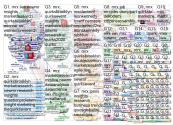 "#QuirksBrooklyn" OR "#QuirksEven" OR "#MRX" OR "@QuriksMR" Twitter NodeXL SNA Map and Report for Th
