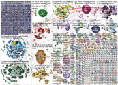 #cats OR #dogs filter:media Twitter NodeXL SNA Map and Report for Thursday, 05 March 2020 at 17:37 U