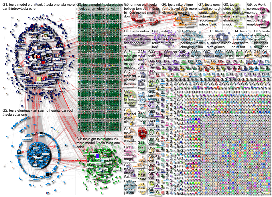 Tesla Twitter NodeXL SNA Map and Report for Friday, 06 March 2020 at 11:22 UTC