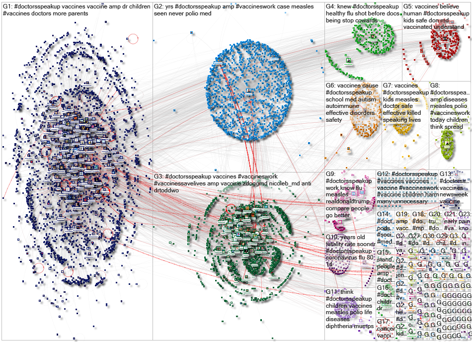 #DoctorsSpeakUp Twitter NodeXL SNA Map and Report for Friday, 06 March 2020 at 23:18 UTC