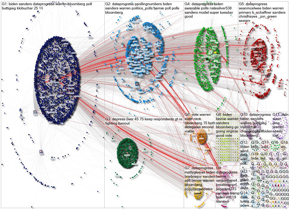 DataProgress Twitter NodeXL SNA Map and Report for Friday, 06 March 2020 at 23:24 UTC
