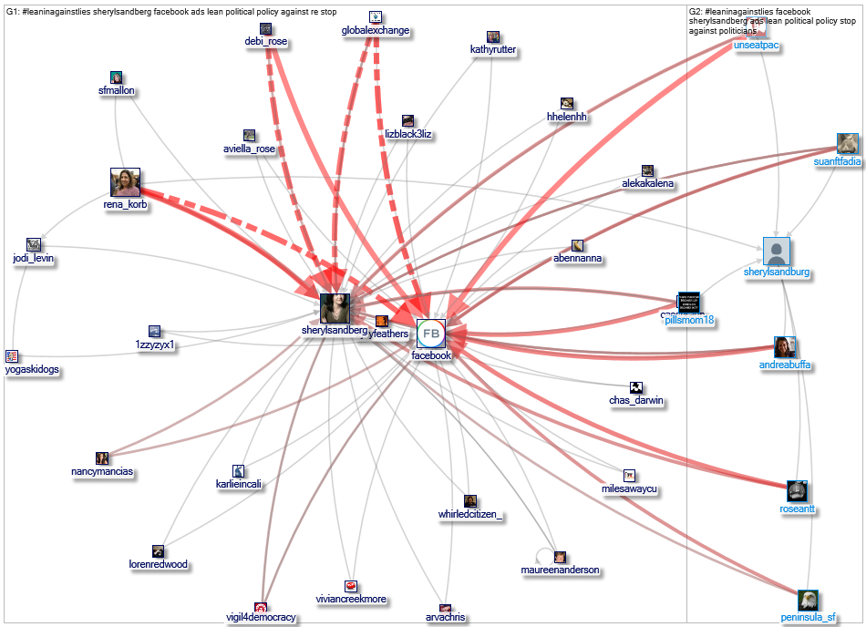 #LeanInAgainstLies Twitter NodeXL SNA Map and Report for Monday, 09 March 2020 at 01:05 UTC