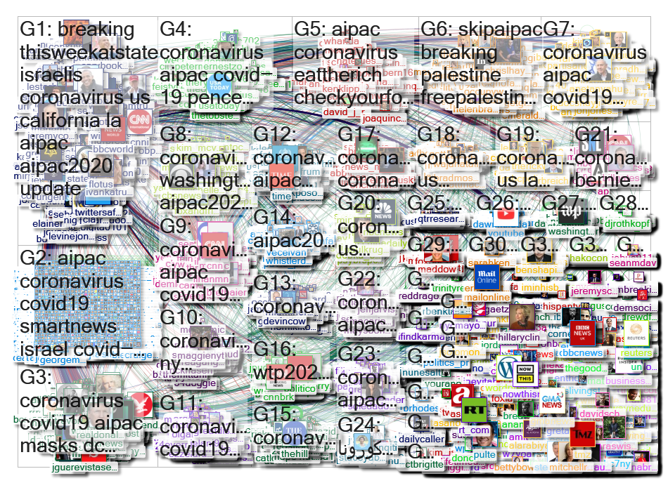 AIPAC Twitter NodeXL SNA Map and Report for Monday, 09 March 2020 at 01:32 UTC