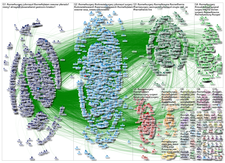 #SoMe4Surgery Twitter NodeXL SNA Map and Report for Tuesday, 10 March 2020 at 07:42 UTC