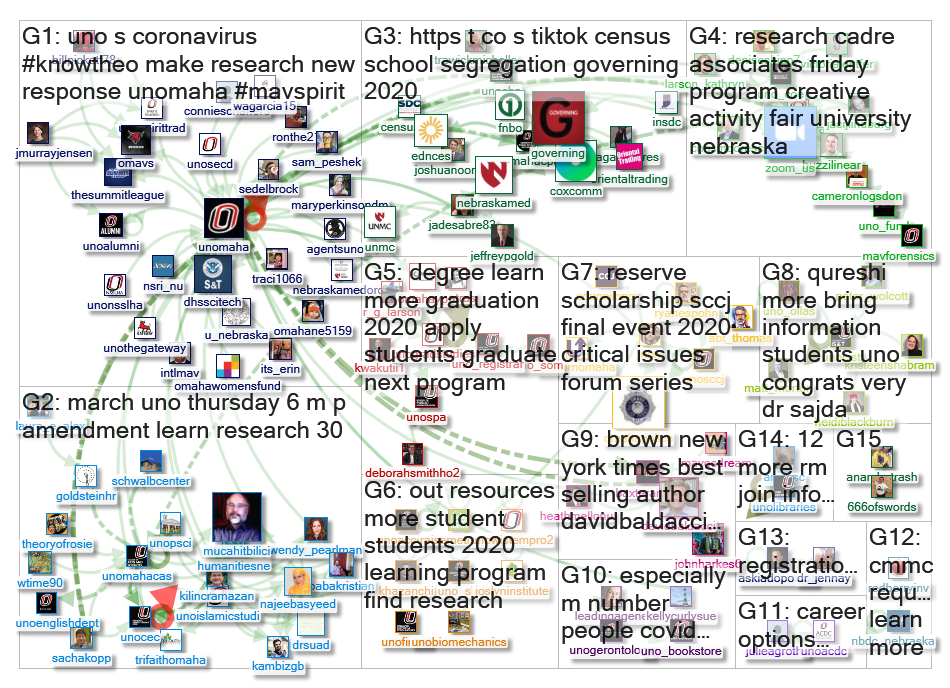 @unomaha.edu Twitter NodeXL SNA Map and Report for Wednesday, 11 March 2020 at 19:56 UTC