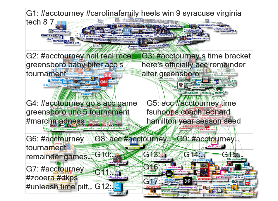 ACCTourney Twitter NodeXL SNA Map and Report for Thursday, 12 March 2020 at 01:14 UTC